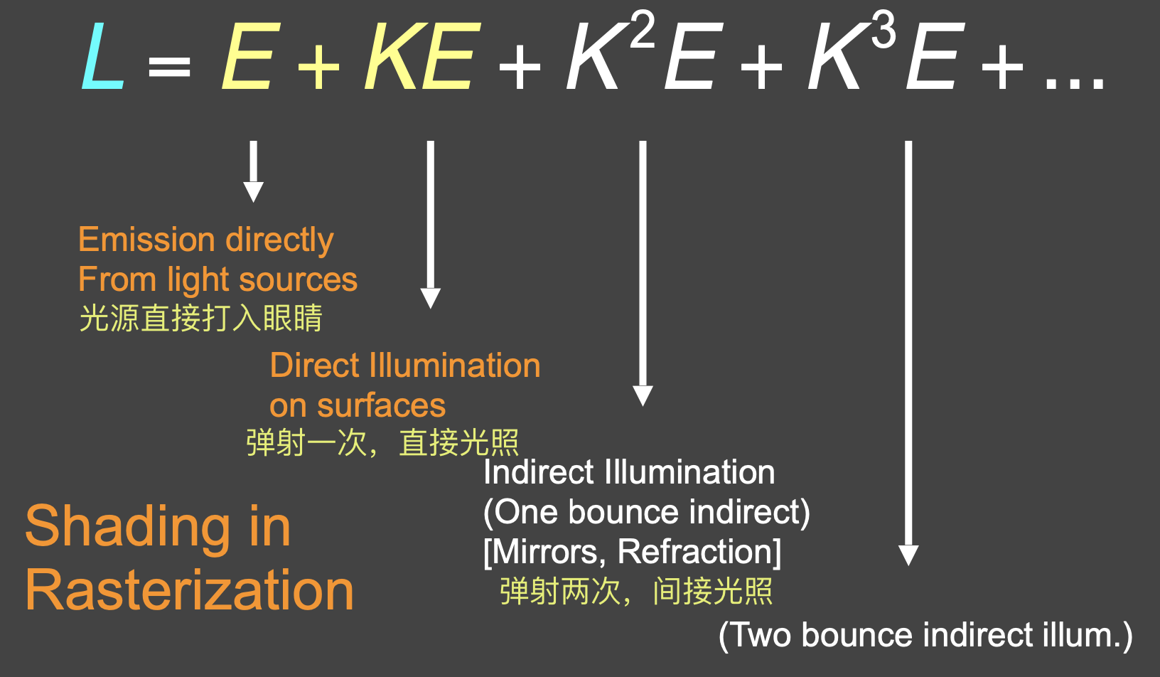 截屏2023-05-03 21.32.50